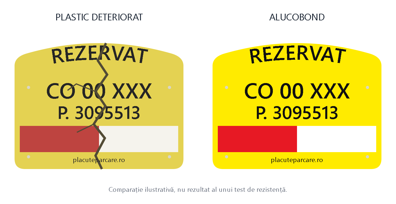 Plăcuță de parcare la 99 lei: de ce am ales Alucobond, nu plastic simplu
